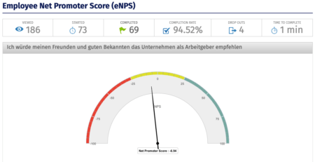 Mitarbeiterbefragung: Beispiele, Fragebogen, Tipps, Software